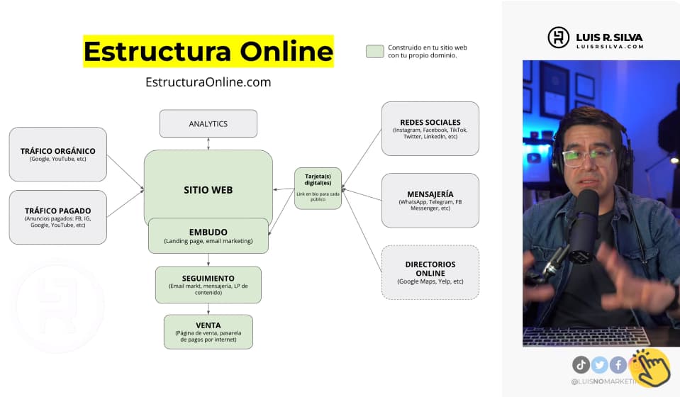 Crea una estructura online