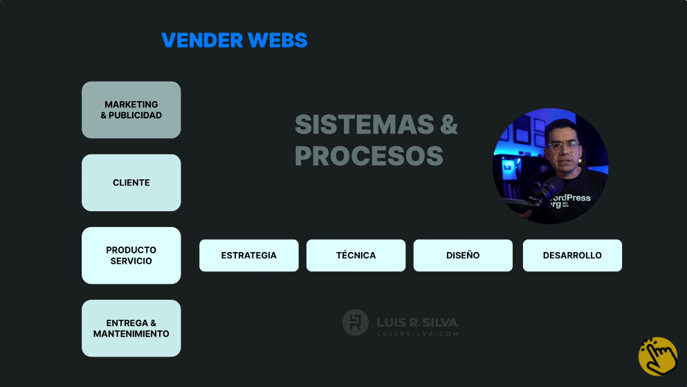 Cómo vender páginas web